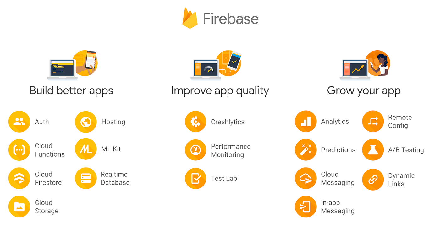 Tu App en la Nube en Minutos: ¡Descubre la potencia de Firebase!
