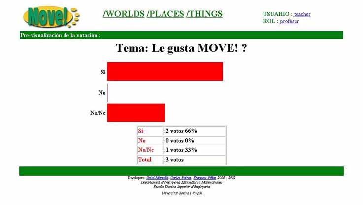 pantalla per veure votaci